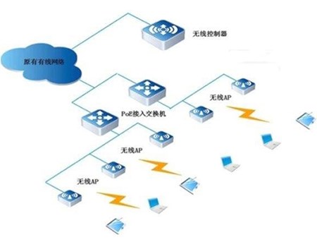 無線覆蓋系統(tǒng)