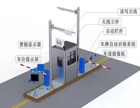 停車管理系統(tǒng)