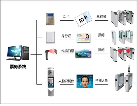 ?？低曢T禁產(chǎn)品 