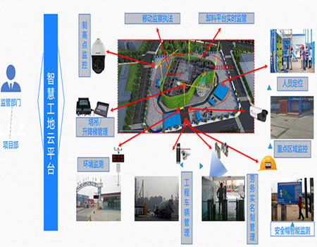 智慧工地云平臺